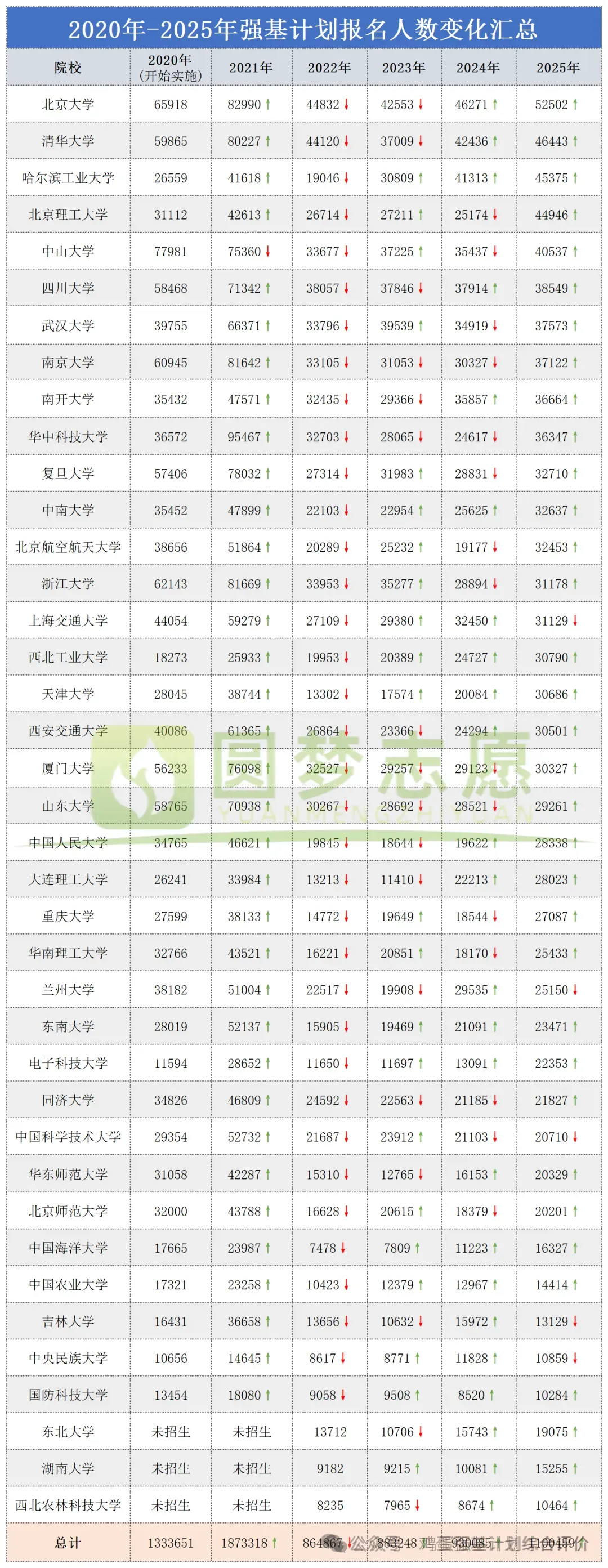 39所强基计划高校笔试、面试真题整理汇总! 第31张