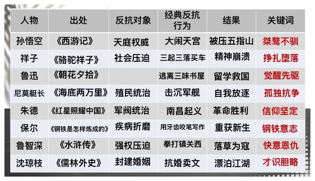 中考名著整合复习太赞了! 第2张