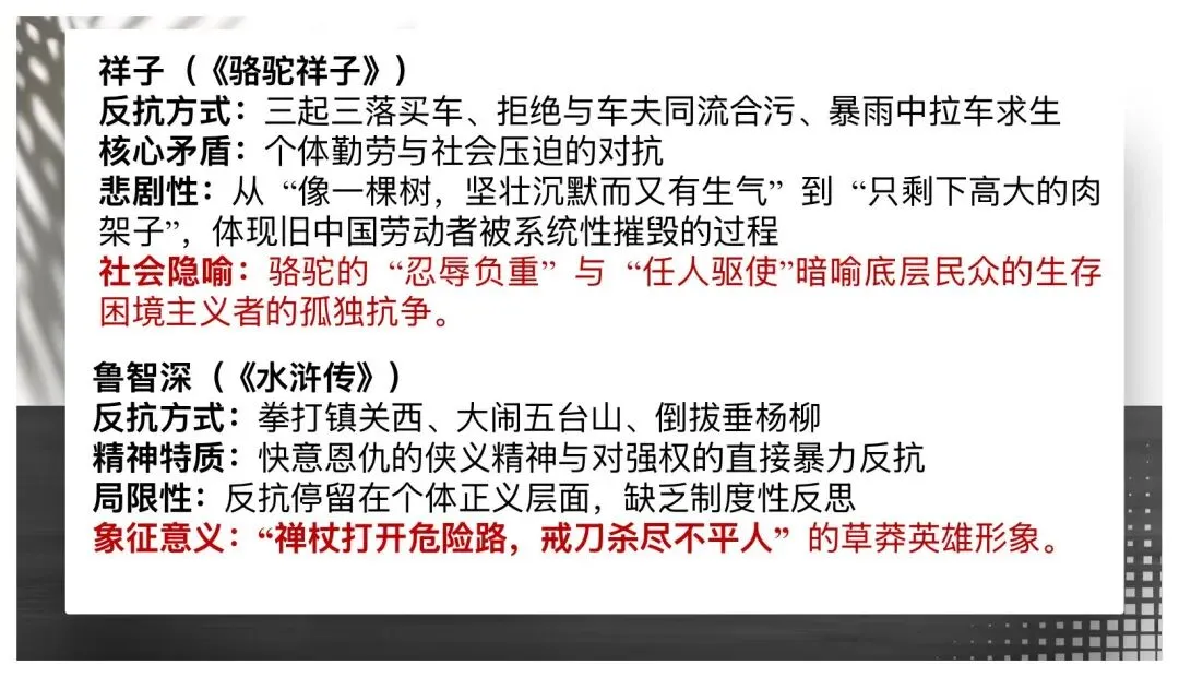 中考名著整合复习太赞了! 第14张
