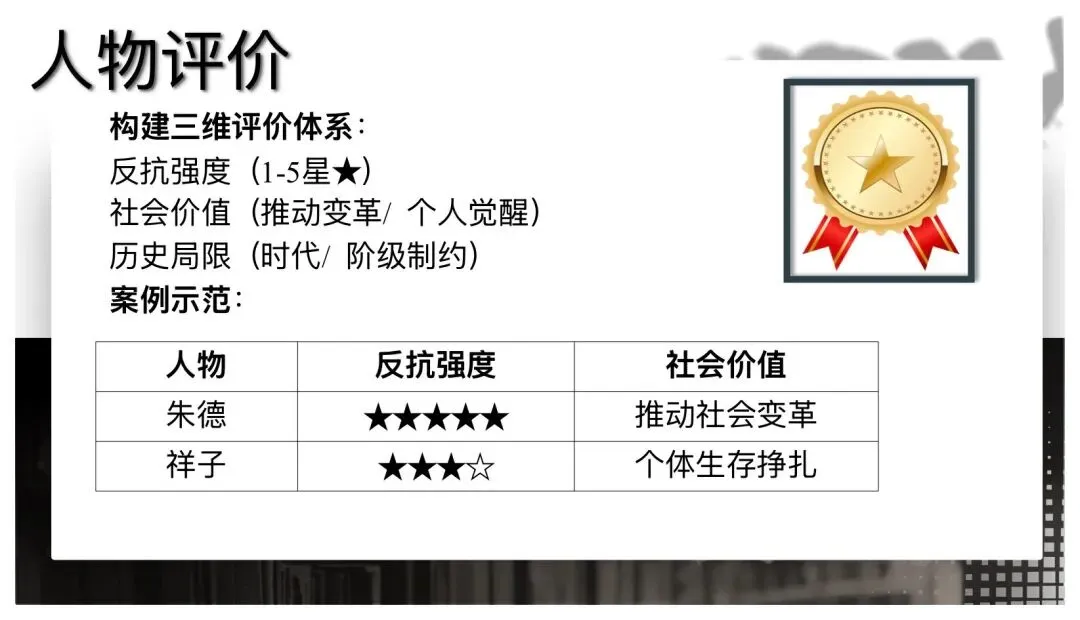 中考名著整合复习太赞了! 第16张