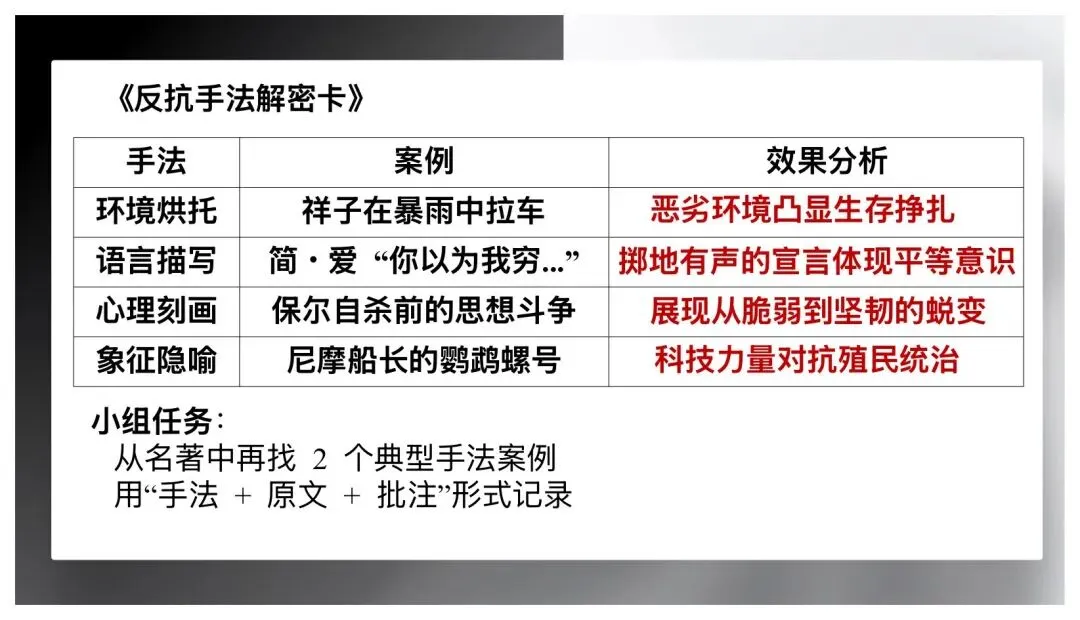 中考名著整合复习太赞了! 第22张