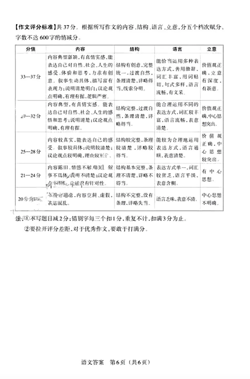 【中考模拟】2026年山西模拟联考(一)B卷语文试题及答案,附2篇范文 第15张