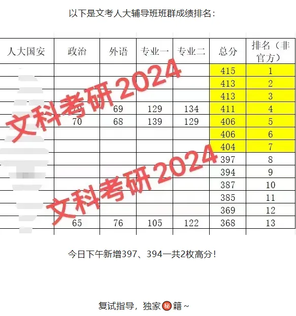 【26真题分析】人大850国家安全学大类综合:题型特征与命题解析 第20张