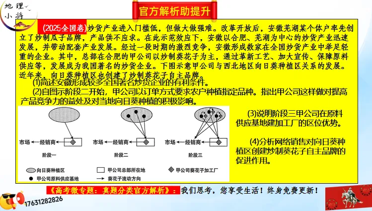 二轮微专题《高考真题分类解析》:工业区位因素(选自“工业生产、产业转移”) 第20张