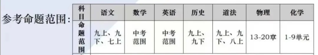 近期一模等级线&真题汇总~含育才、福田联盟校等~ 第3张