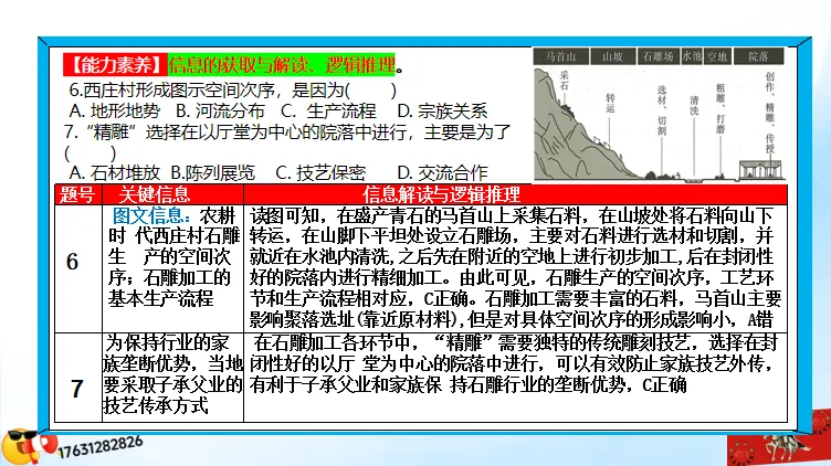 二轮微专题《高考真题分类解析》:工业区位因素(选自“工业生产、产业转移”) 第32张