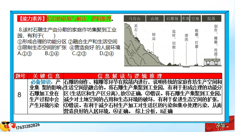 二轮微专题《高考真题分类解析》:工业区位因素(选自“工业生产、产业转移”) 第33张