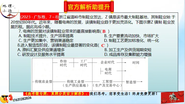二轮微专题《高考真题分类解析》:工业区位因素(选自“工业生产、产业转移”) 第36张