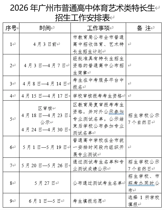 广州中考报名,这些学校有“异动” 第3张 广州中考报名,这些学校有“异动” 第3张