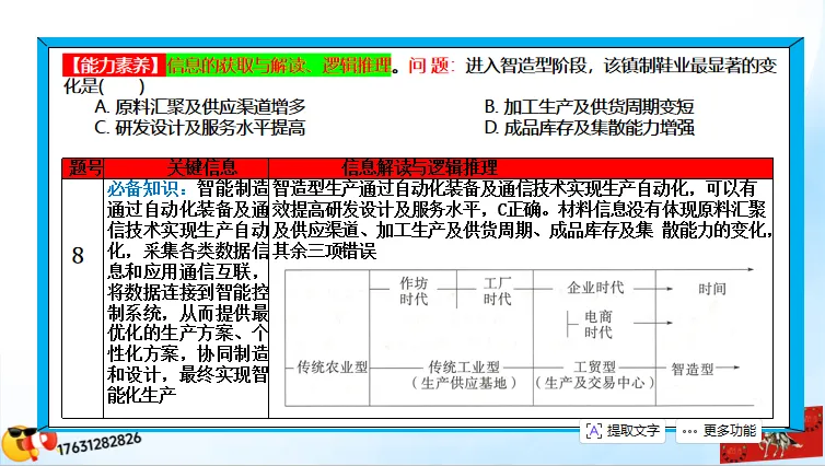 二轮微专题《高考真题分类解析》:工业区位因素(选自“工业生产、产业转移”) 第38张