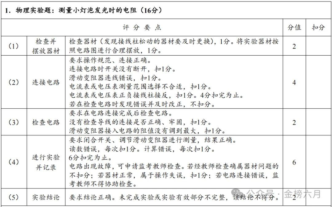 河南省中招理化生实验-物理试卷评分表及操作视频(1) 第3张 河南省中招理化生实验-物理试卷评分表及操作视频(1) 第3张