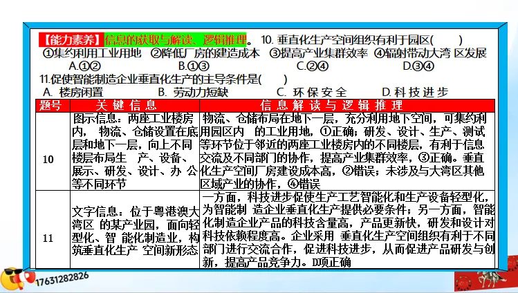 二轮微专题《高考真题分类解析》:工业区位因素(选自“工业生产、产业转移”) 第42张