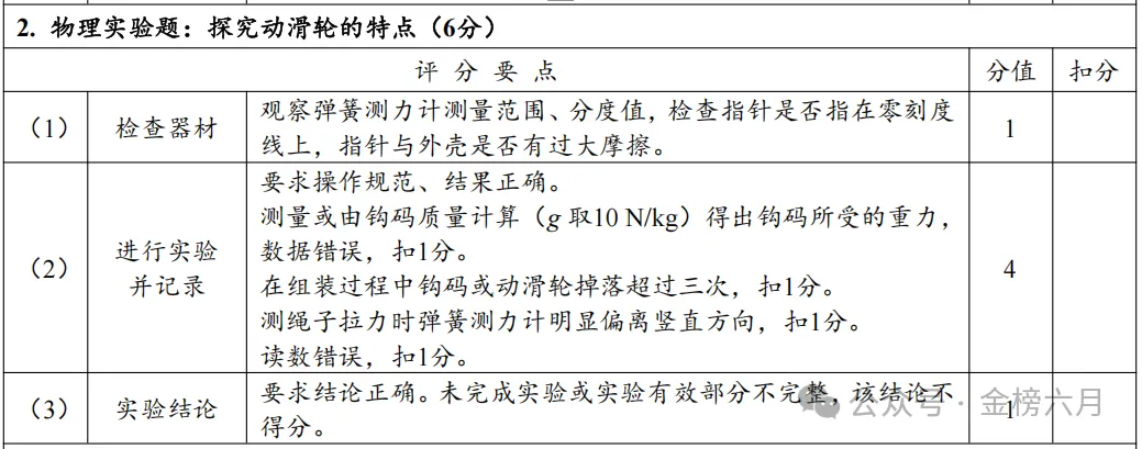 河南省中招理化生实验-物理试卷评分表及操作视频(1) 第9张 河南省中招理化生实验-物理试卷评分表及操作视频(1) 第9张