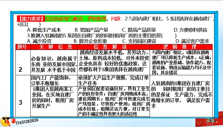 二轮微专题《高考真题分类解析》:工业区位因素(选自“工业生产、产业转移”) 第50张