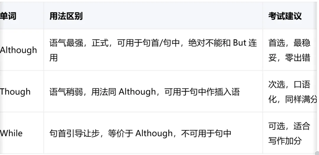 语法填空直接满分?24年苏州中考真题:我把坑都给你挖出来了! 第1张 语法填空直接满分?24年苏州中考真题:我把坑都给你挖出来了! 第1张