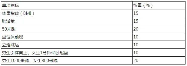 临沂市2026年中考、高中招录方案发布! 第3张