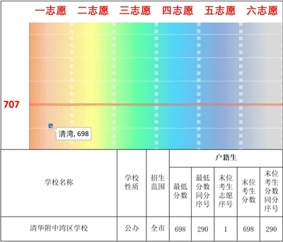 一图看懂广州中考分数线(2026版) 第2张