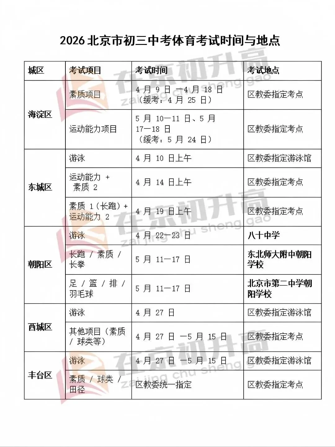 2026北京中考体育现场考各区考试安排流出!你准备好了吗? 第3张