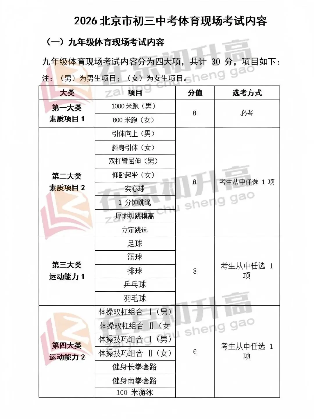 2026北京中考体育现场考各区考试安排流出!你准备好了吗? 第4张