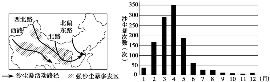 打卡真题|我国沙尘暴(Day 72) 第5张 打卡真题|我国沙尘暴(Day 72) 第5张