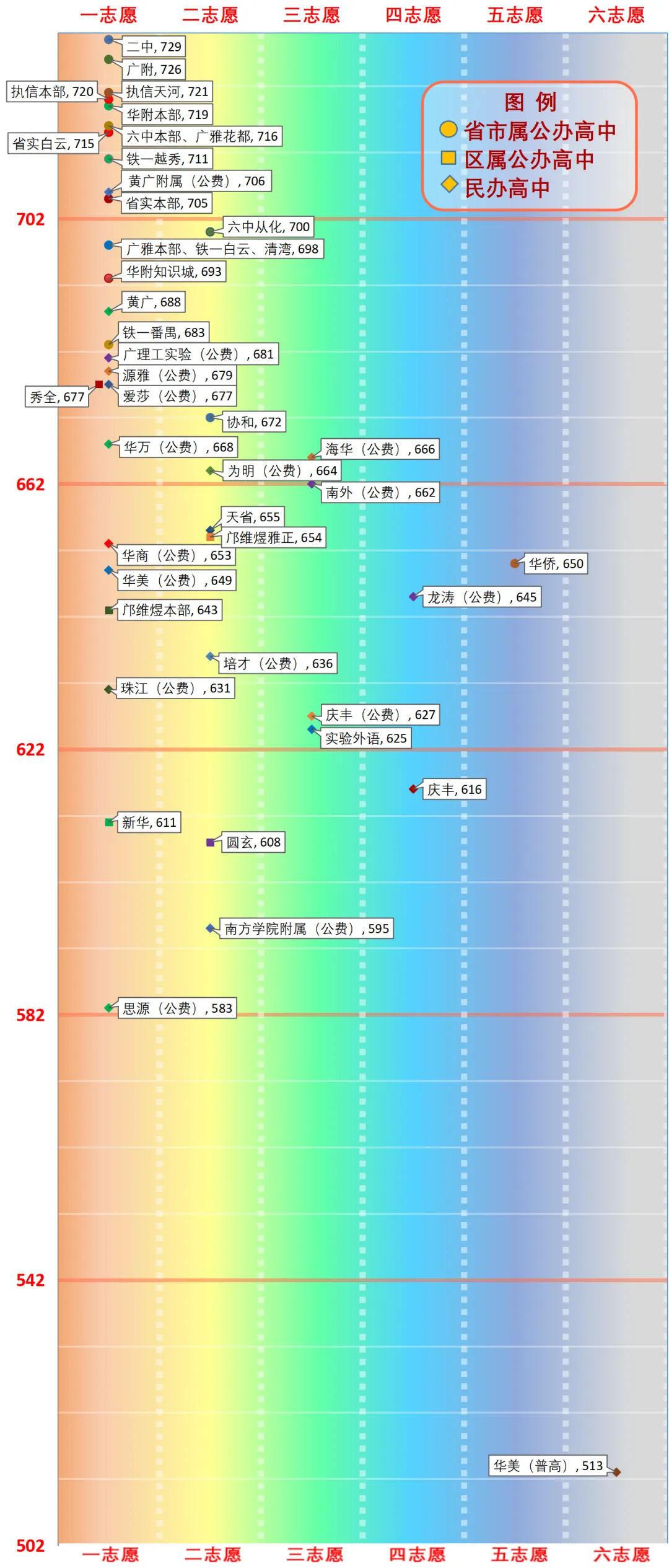 一图看懂广州中考分数线(2026版) 第19张