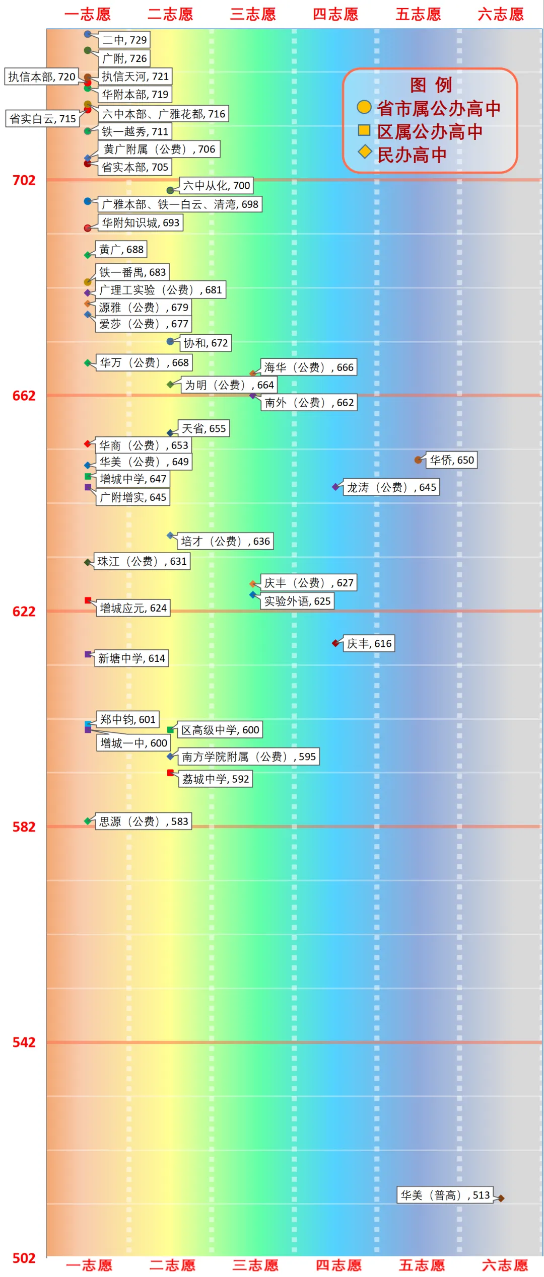 一图看懂广州中考分数线(2026版) 第25张