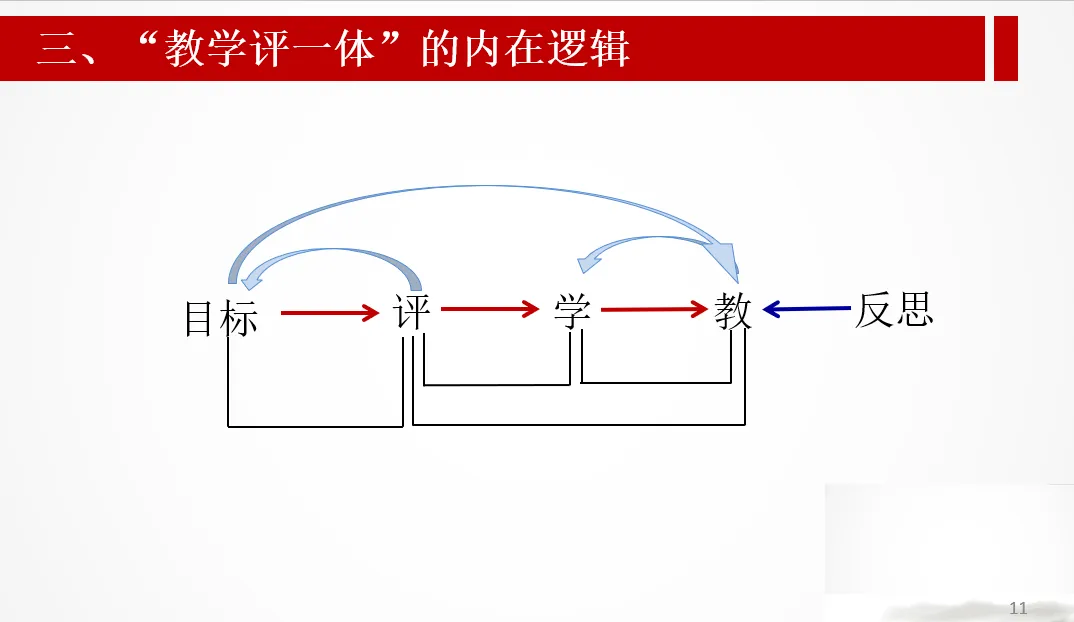 深圳中考历史:“教学评一体”的逻辑建构及“大单元”教学设计实践 第13张