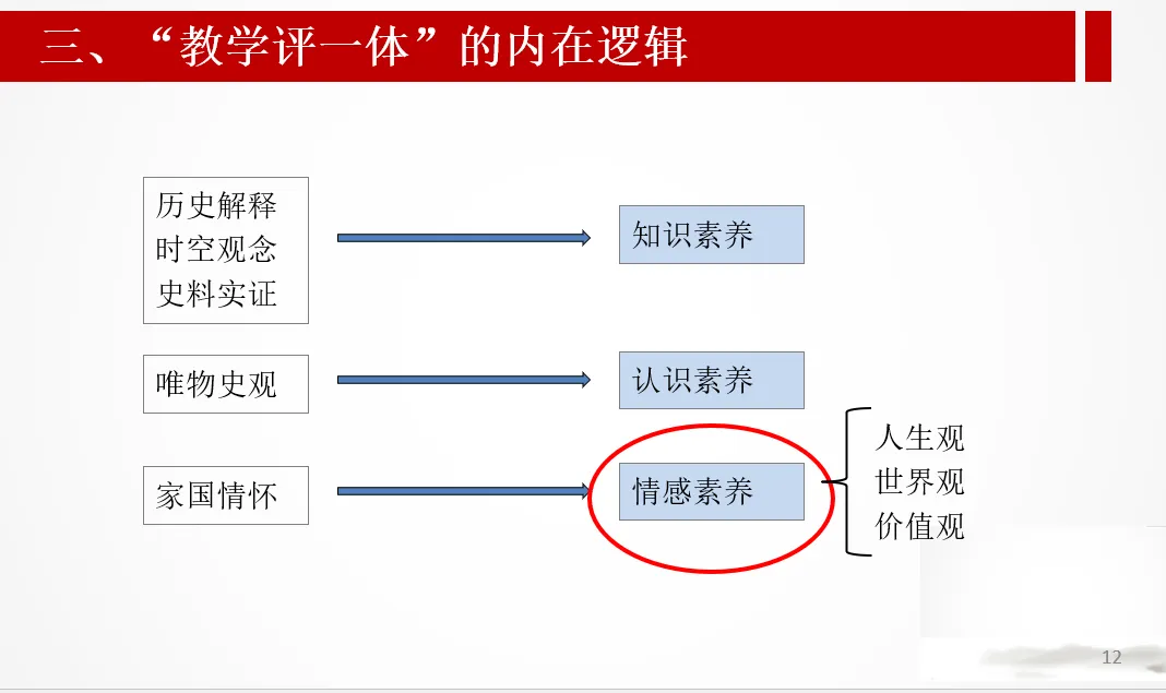 深圳中考历史:“教学评一体”的逻辑建构及“大单元”教学设计实践 第14张