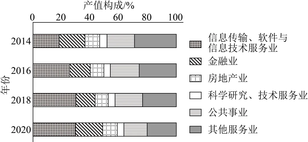 【考点真题汇编】20260404服务业区位因素及其变化2025年高考分类汇编 第6张