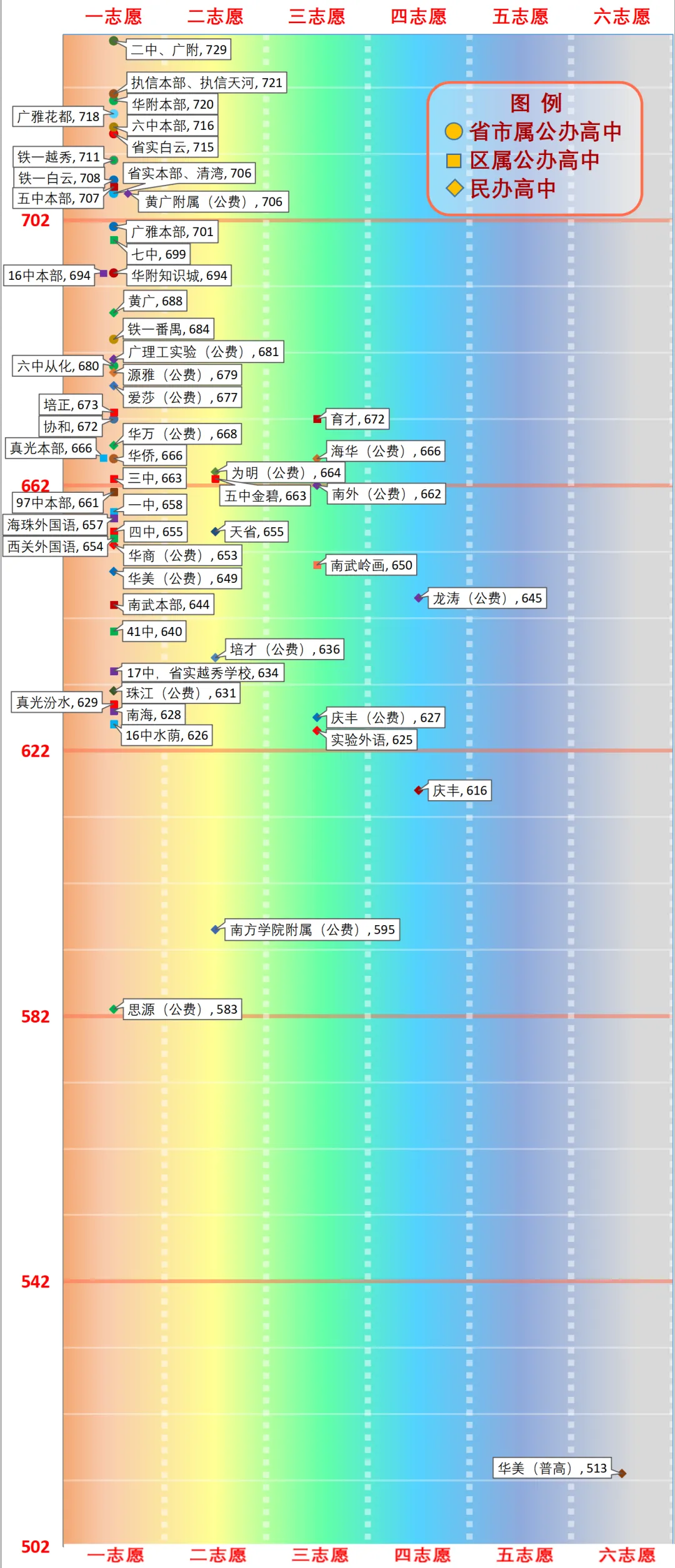 一图看懂广州中考分数线(2026版) 第31张