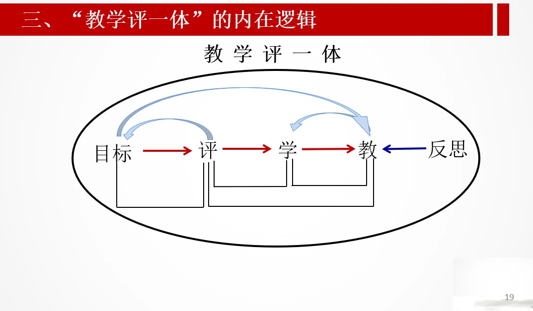 深圳中考历史:“教学评一体”的逻辑建构及“大单元”教学设计实践 第21张