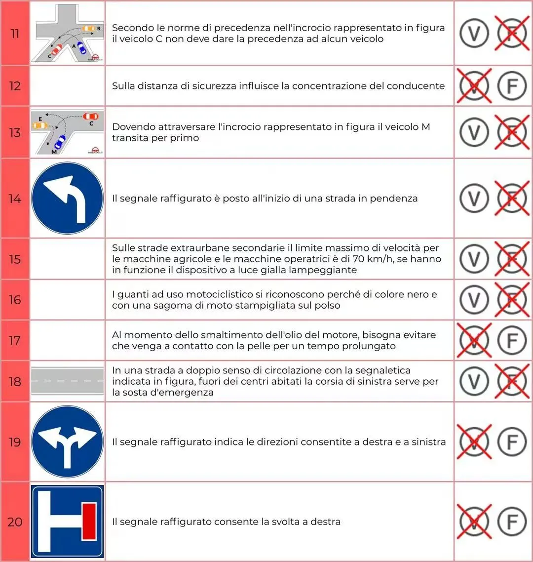 模拟试卷20 第2张
