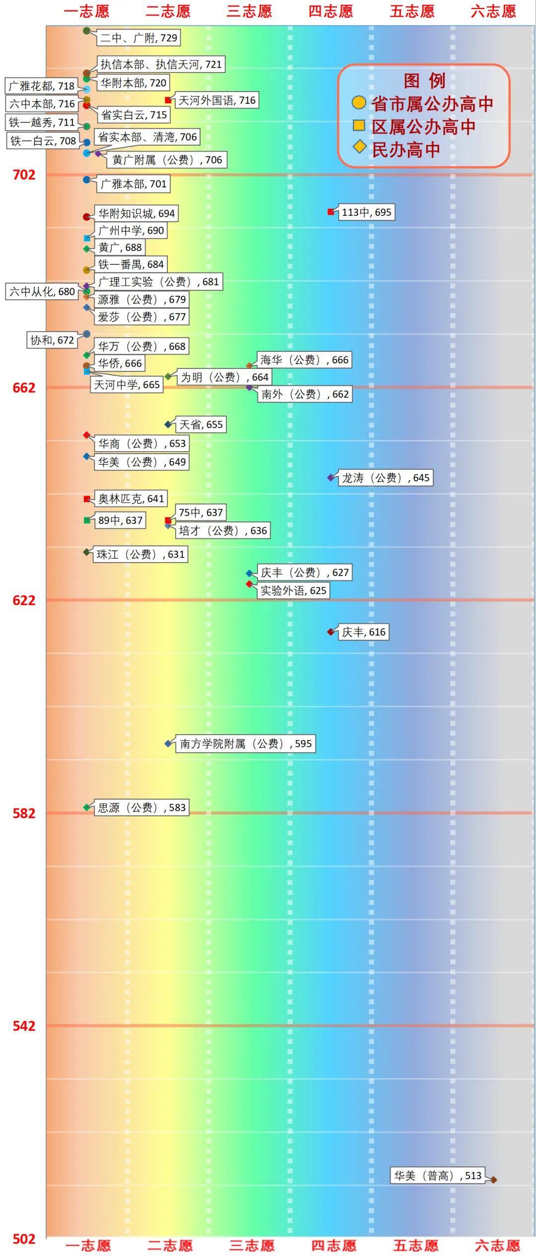 一图看懂广州中考分数线(2026版) 第34张