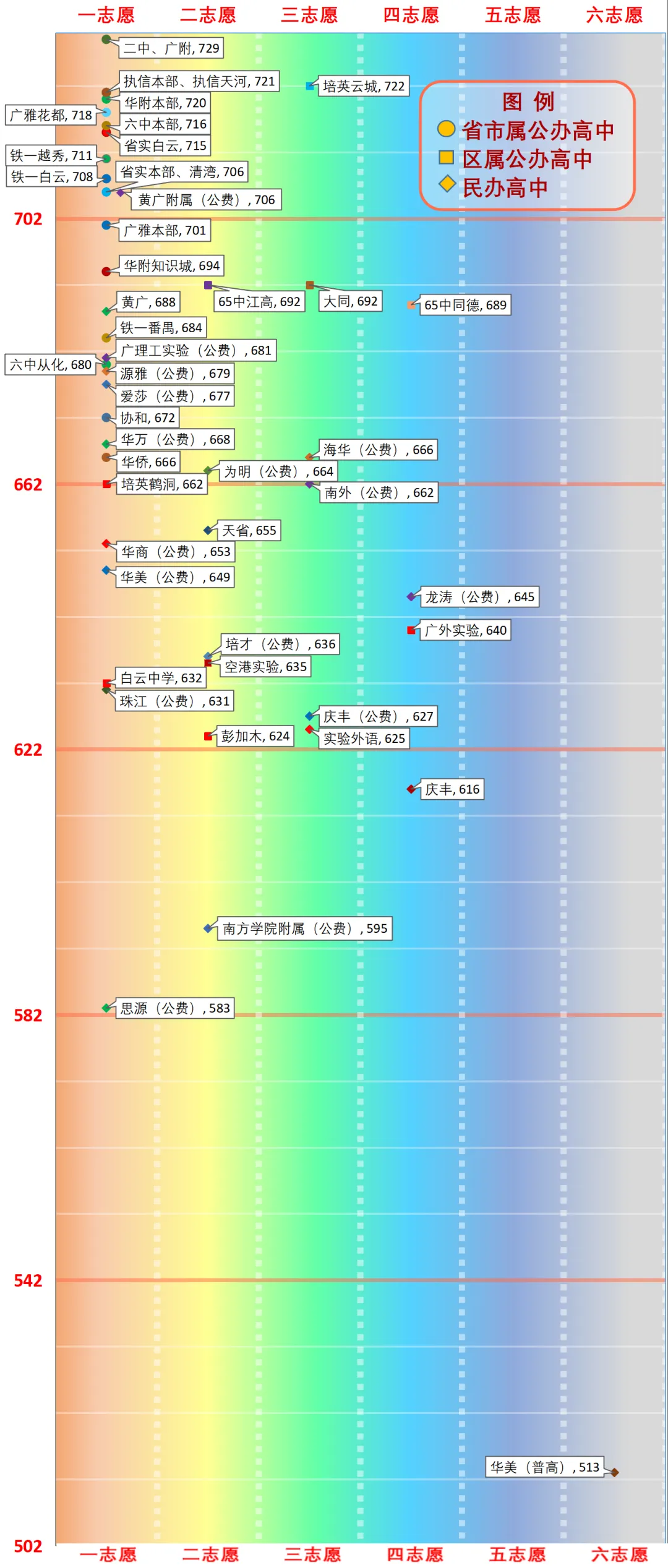 一图看懂广州中考分数线(2026版) 第37张