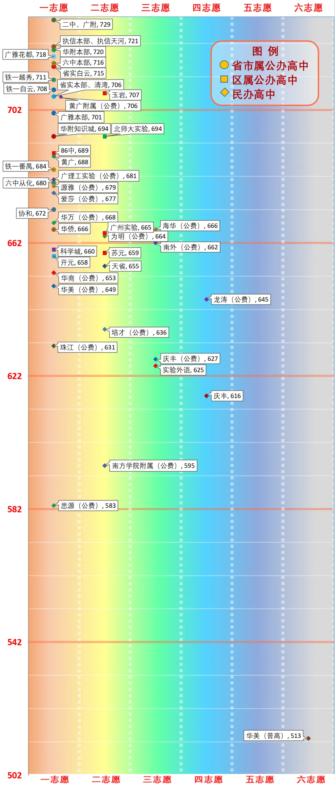 一图看懂广州中考分数线(2026版) 第40张