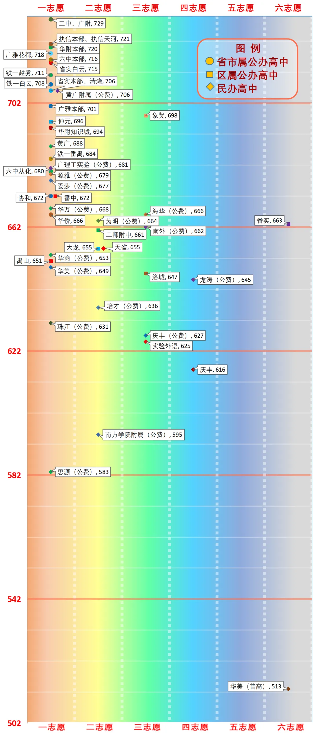 一图看懂广州中考分数线(2026版) 第43张