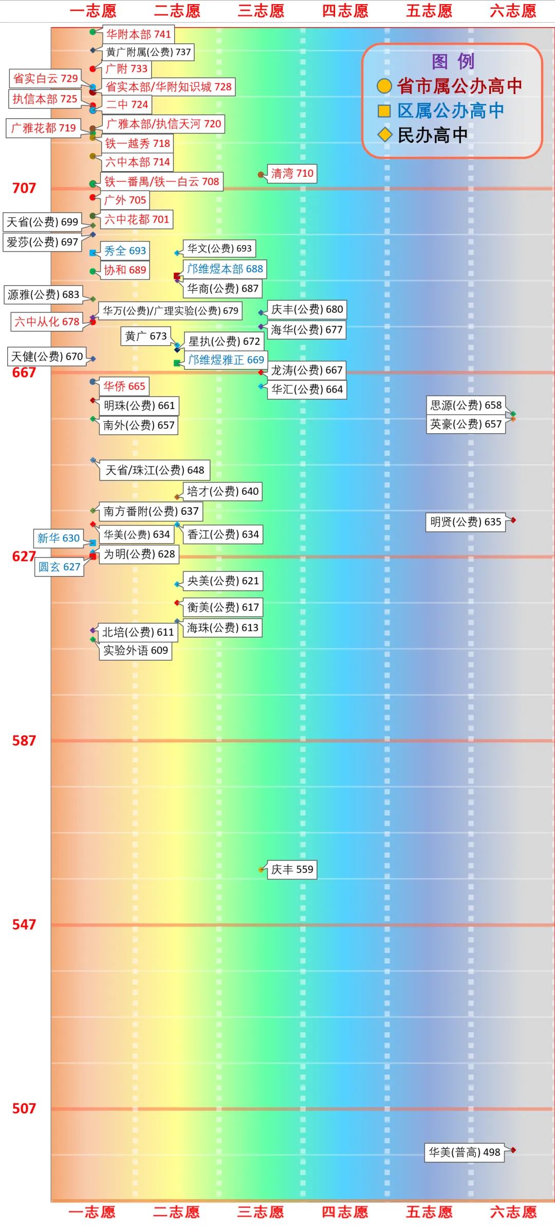 一图看懂广州中考分数线(2026版) 第45张