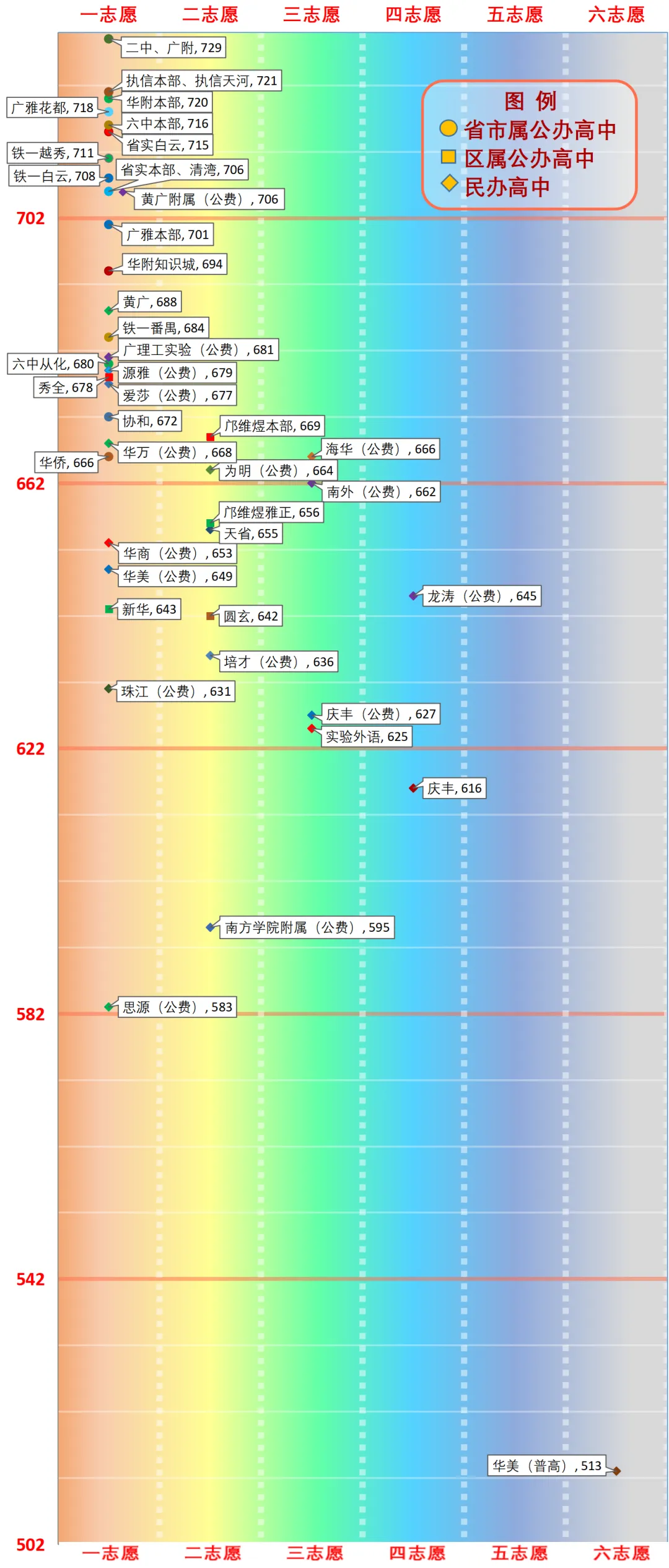 一图看懂广州中考分数线(2026版) 第46张