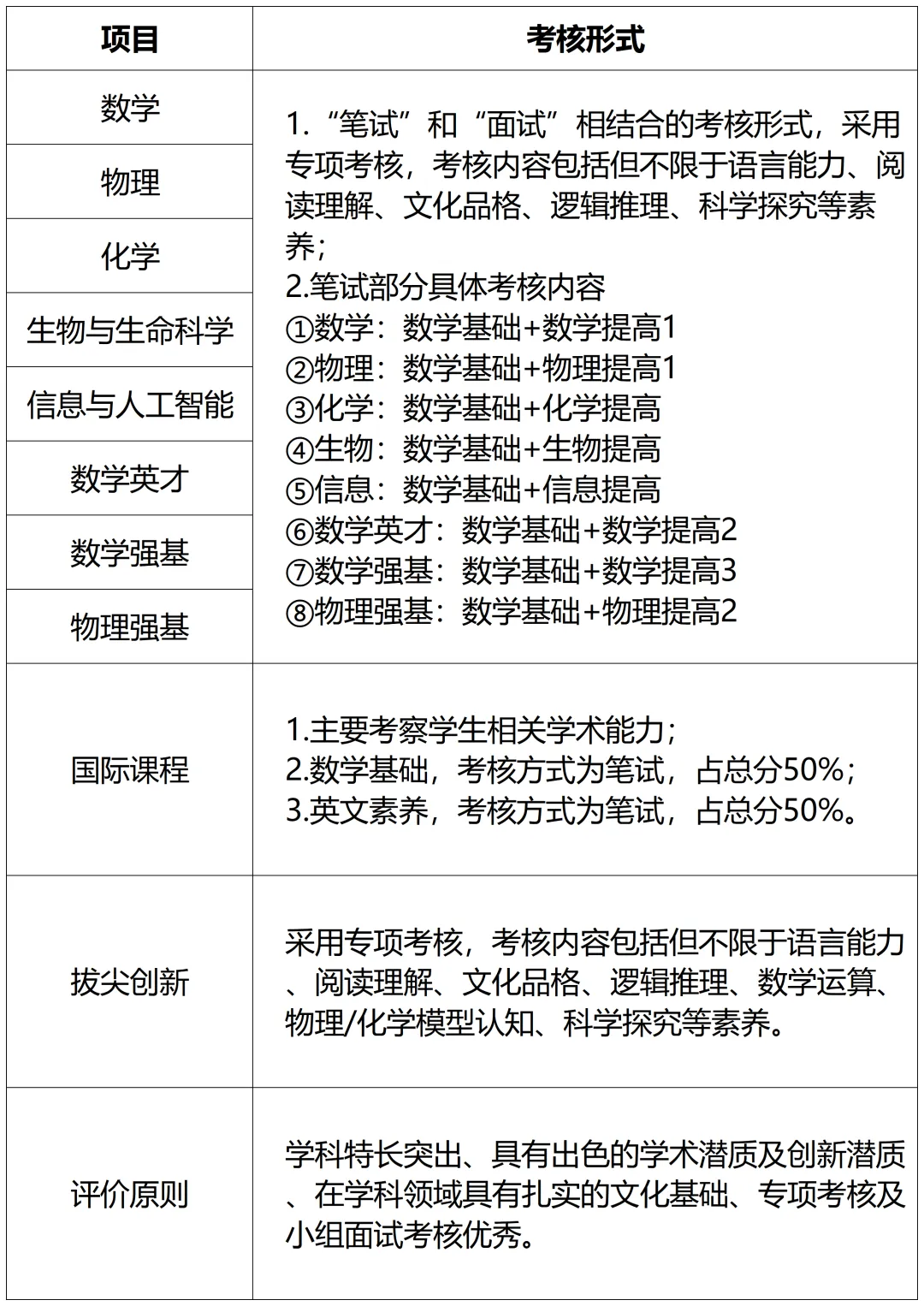 深圳中考自主招生流程一览!附一类自招考核方式→ 第5张 深圳中考自主招生流程一览!附一类自招考核方式→ 第5张