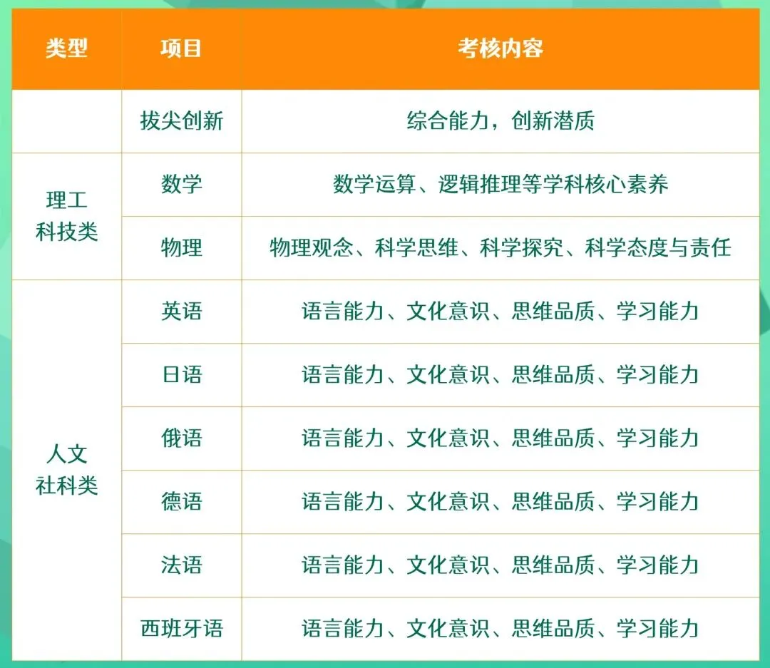 深圳中考自主招生流程一览!附一类自招考核方式→ 第7张 深圳中考自主招生流程一览!附一类自招考核方式→ 第7张