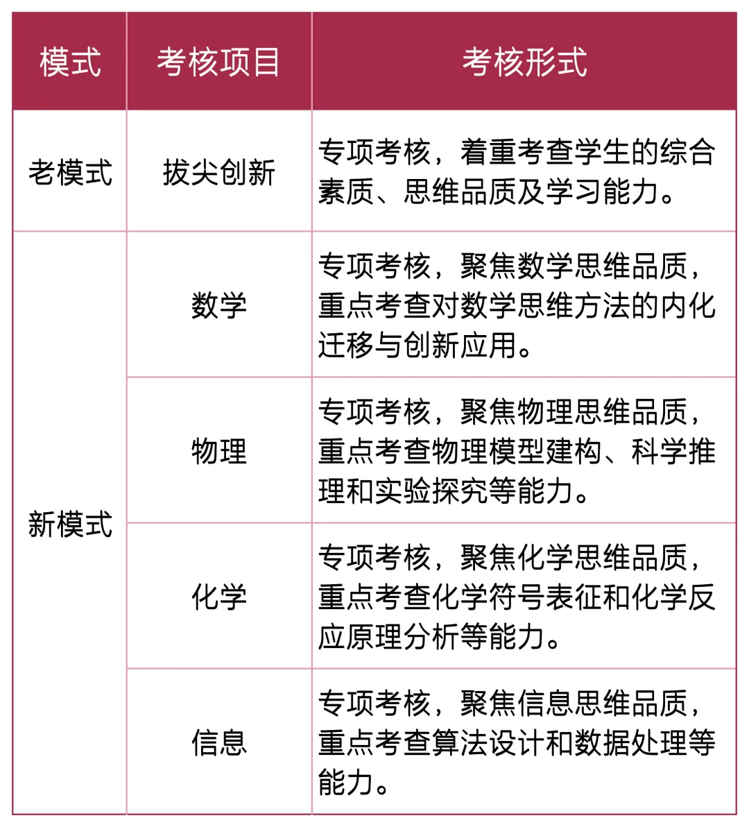 深圳中考自主招生流程一览!附一类自招考核方式→ 第8张 深圳中考自主招生流程一览!附一类自招考核方式→ 第8张
