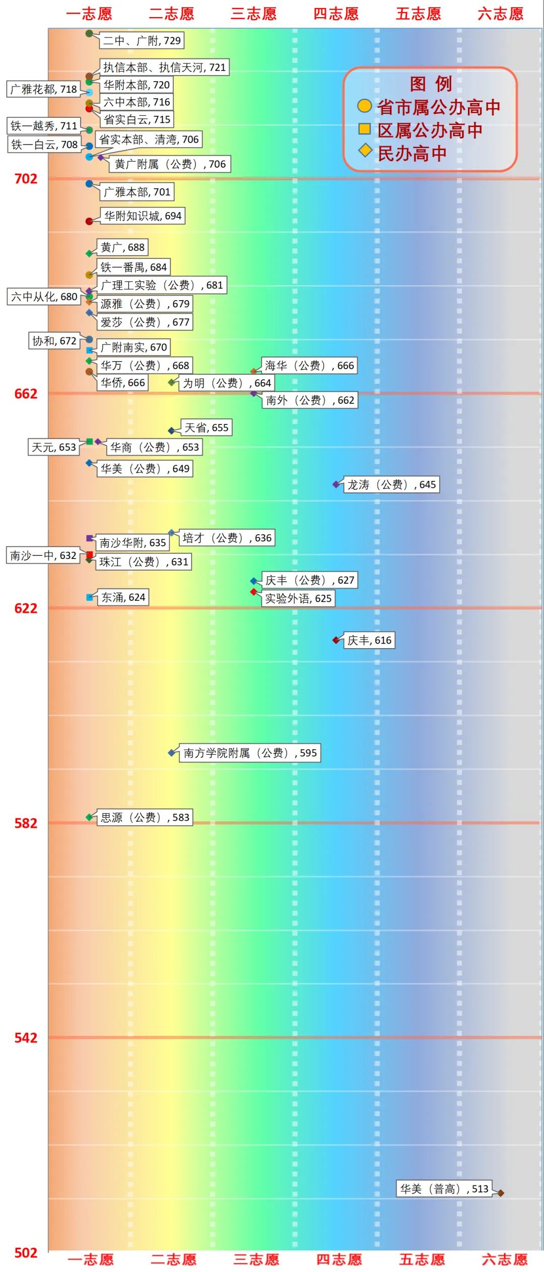 一图看懂广州中考分数线(2026版) 第49张