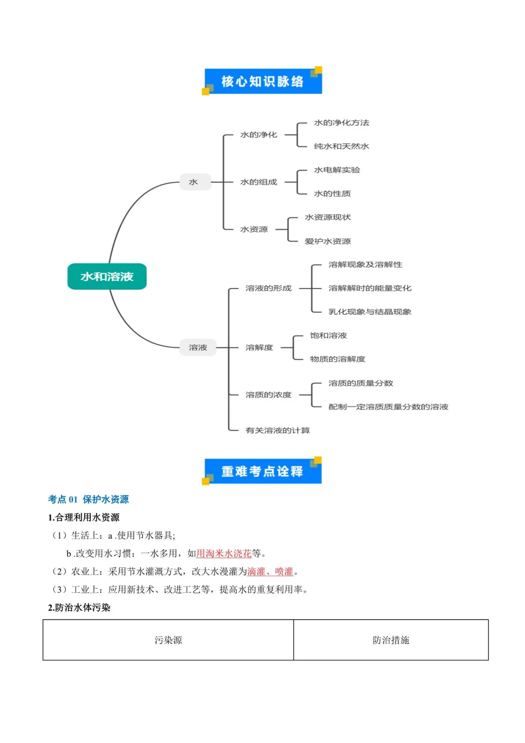 2026上海中考化学重难点练习(附解析) 第15张
