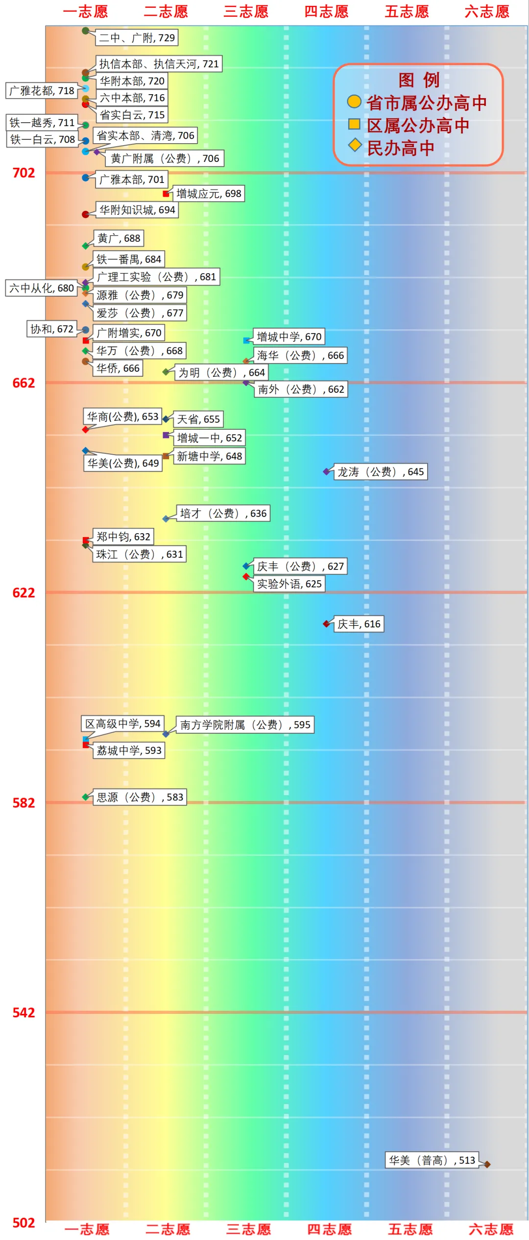 一图看懂广州中考分数线(2026版) 第52张