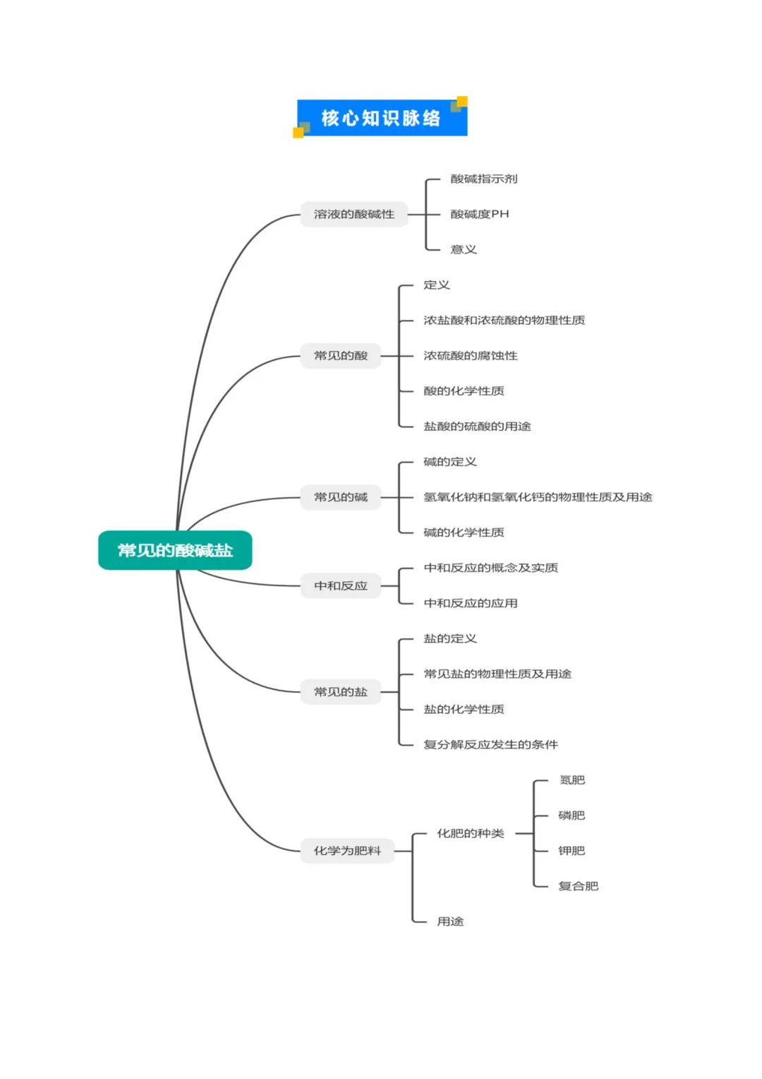 2026上海中考化学重难点练习(附解析) 第17张