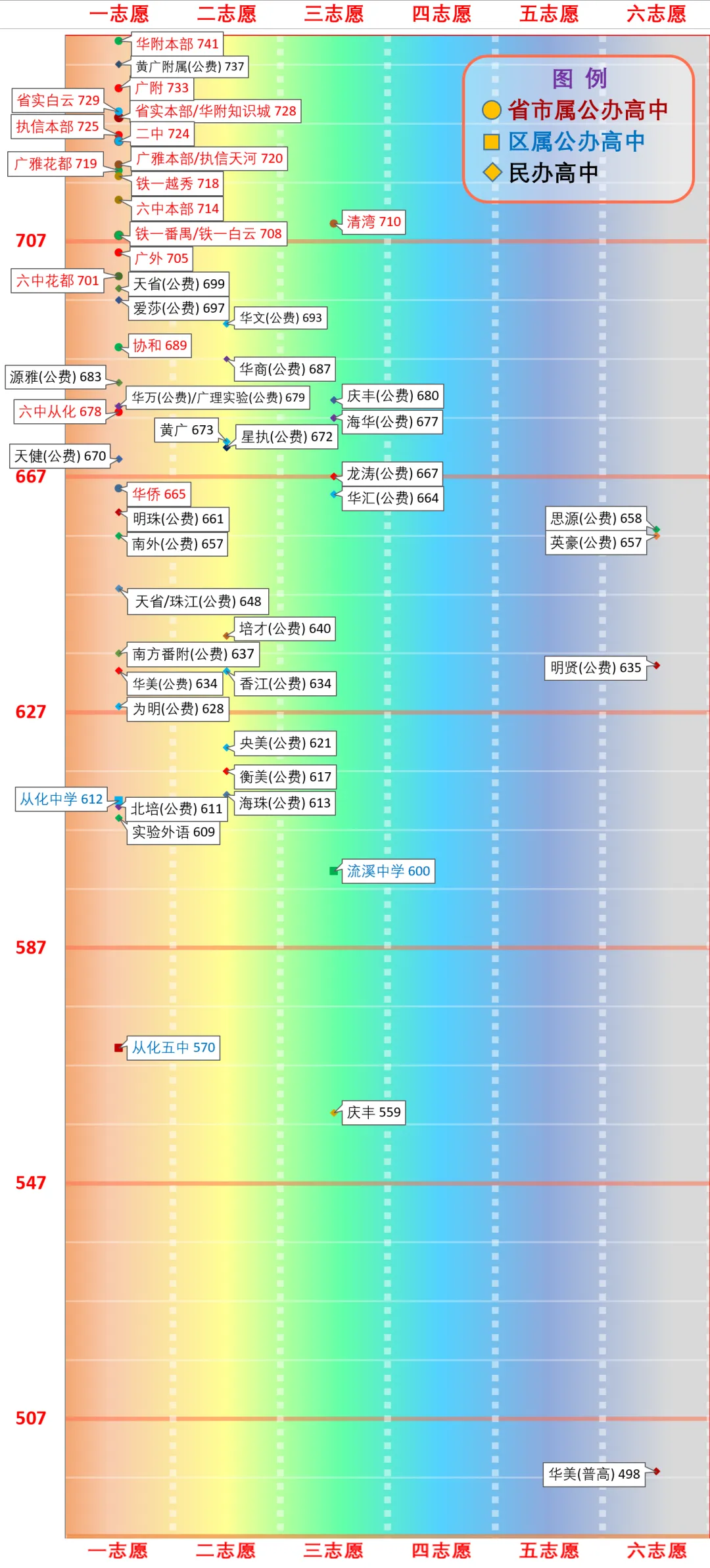 一图看懂广州中考分数线(2026版) 第54张