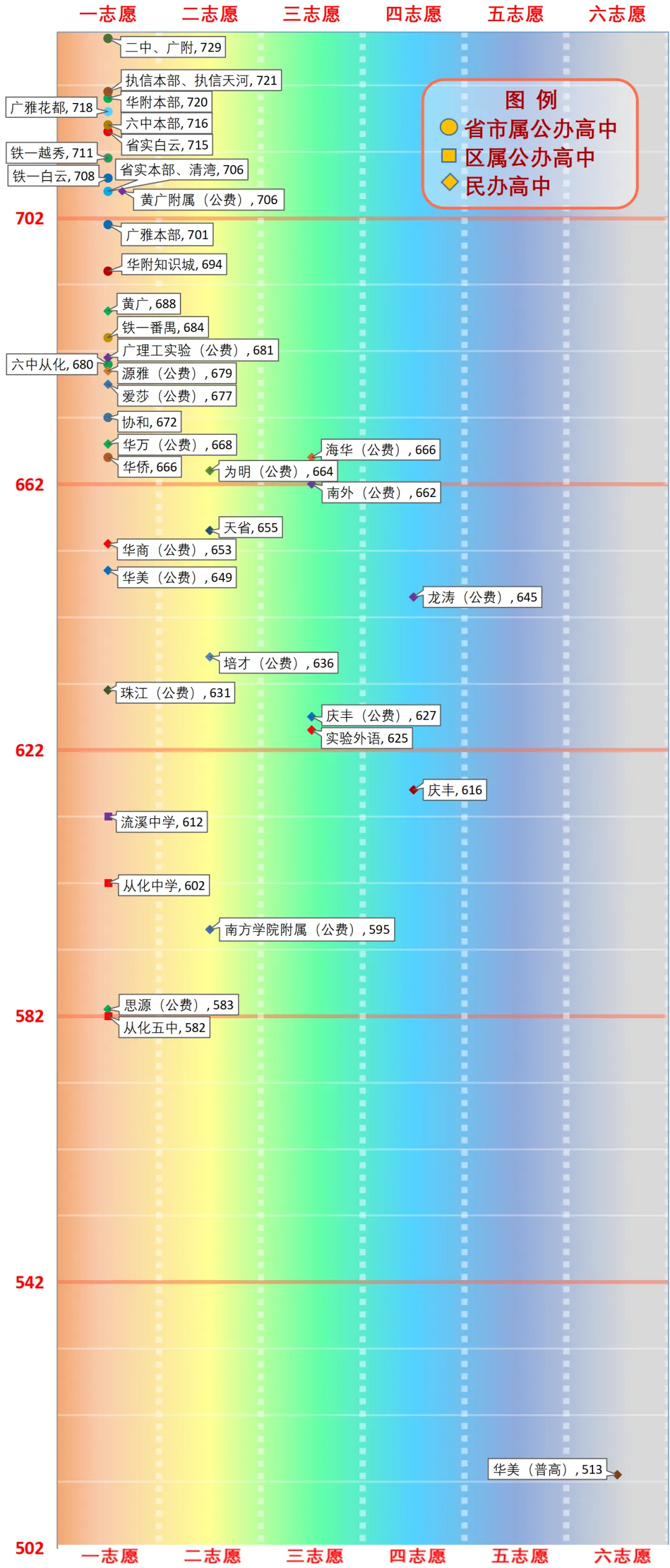 一图看懂广州中考分数线(2026版) 第55张