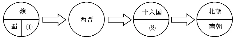 2026年河南中考第一次模拟考试历史试卷 第3张 2026年河南中考第一次模拟考试历史试卷 第3张