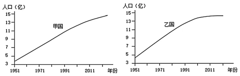 【鸣识优学家】中考地理·真题分类卷·居民与文化(七) 第5张