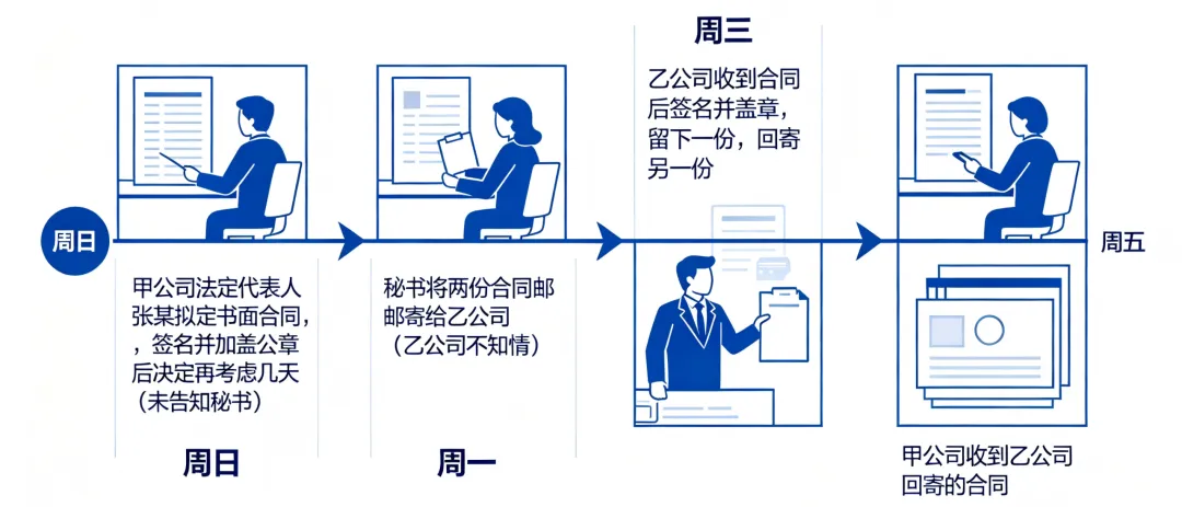 【真题复盘】26法考民法第2天 第1张
